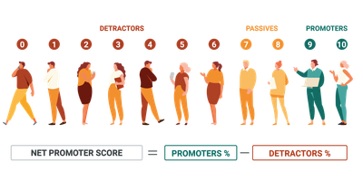 faili Recommi_soovitusindeks_Illustratsioon ENG.png allalaadimine